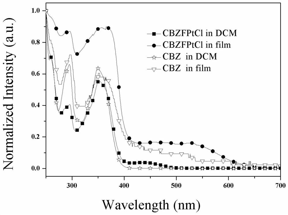 Preparation and application of a class of binuclear cyclometal platinum(iii) complex near-infrared luminescent materials