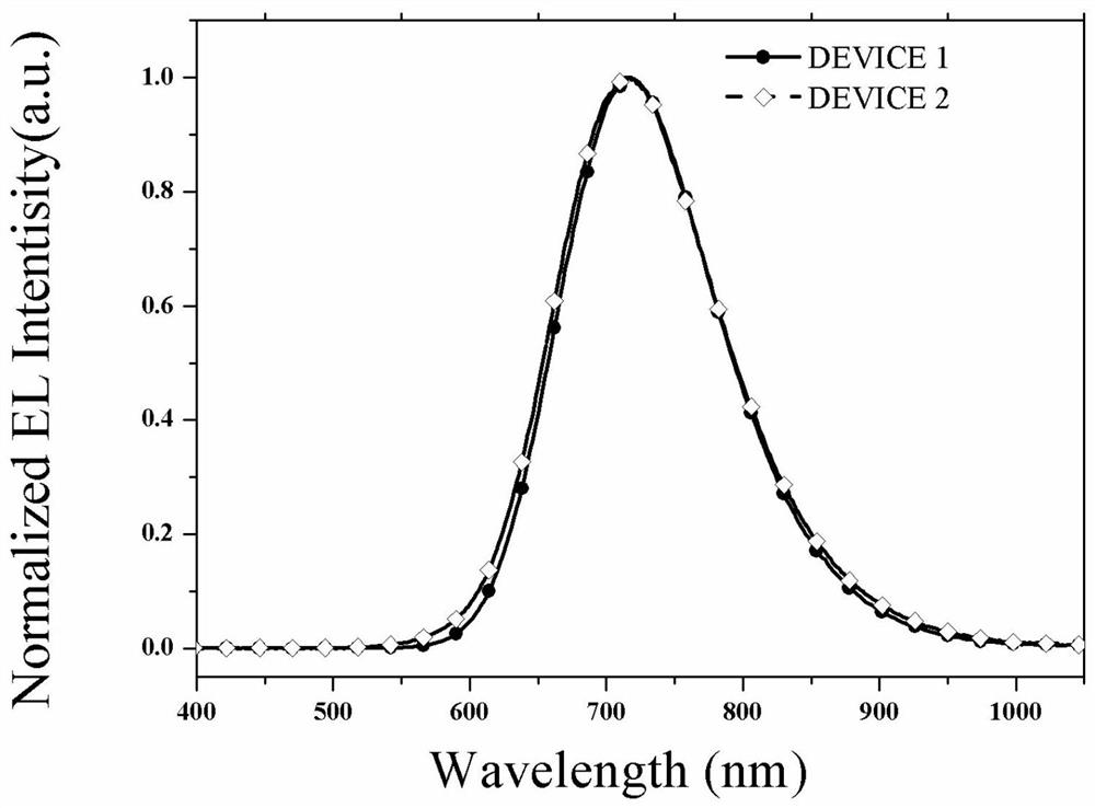 Preparation and application of a class of binuclear cyclometal platinum(iii) complex near-infrared luminescent materials