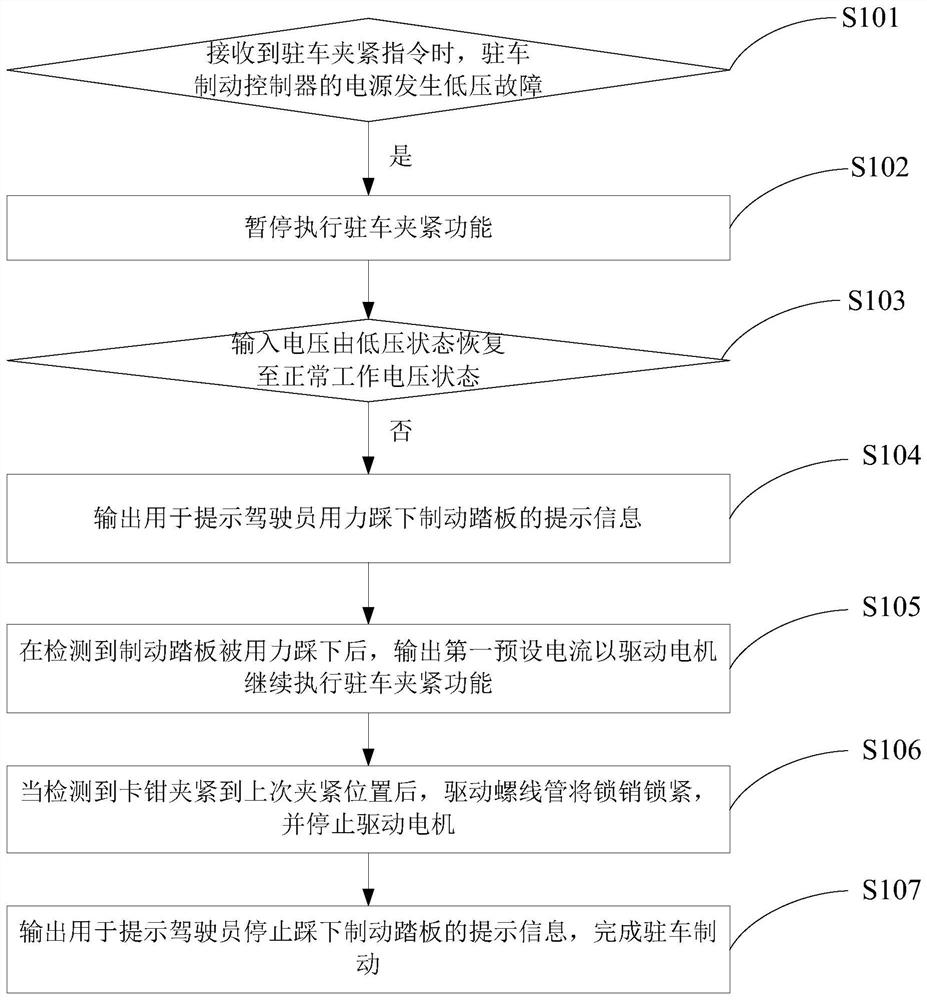 Method, device and system for electronic parking brake