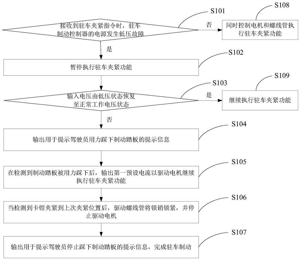 Method, device and system for electronic parking brake