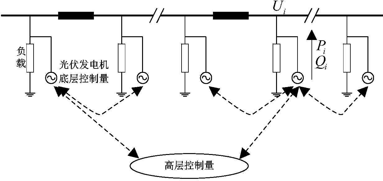 Self-organization power flow controlling method of photovoltaic power generator set suitable for power distribution network