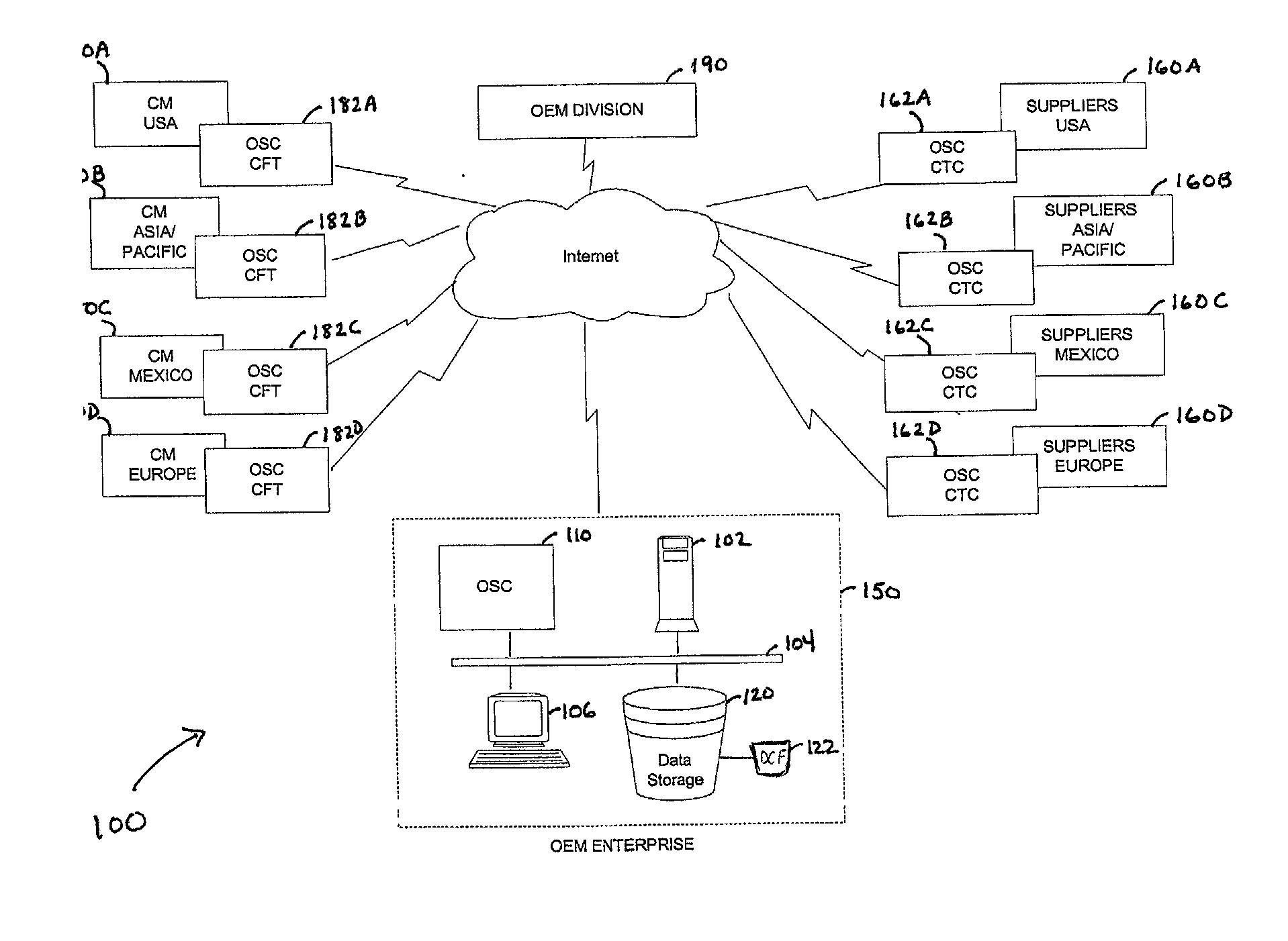 Enhanced method and system for providing supply chain execution processes in an outsourced manufacturing environment