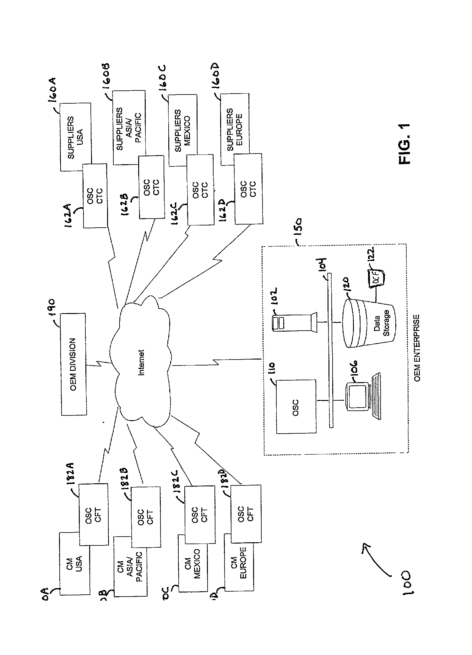 Enhanced method and system for providing supply chain execution processes in an outsourced manufacturing environment