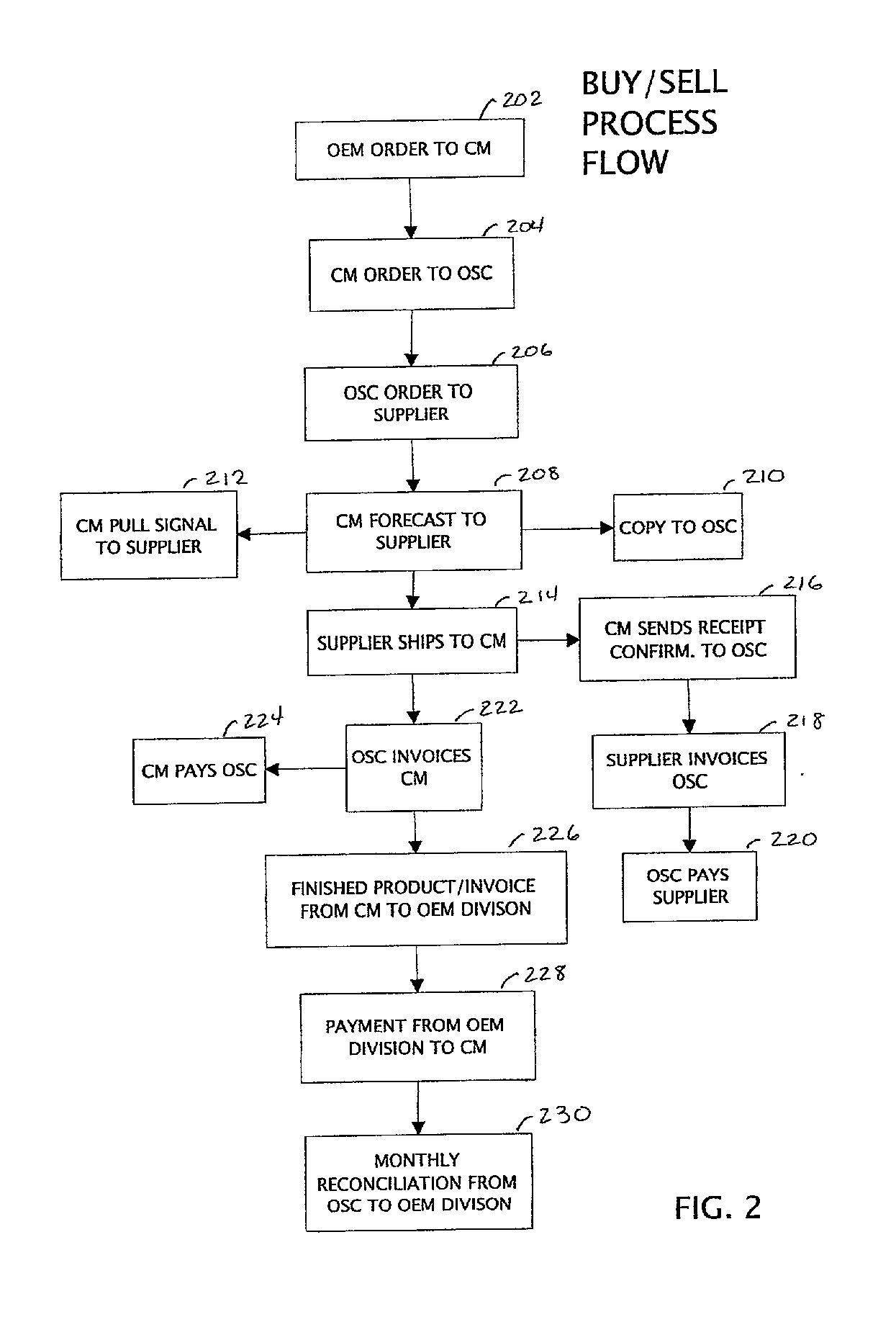 Enhanced method and system for providing supply chain execution processes in an outsourced manufacturing environment