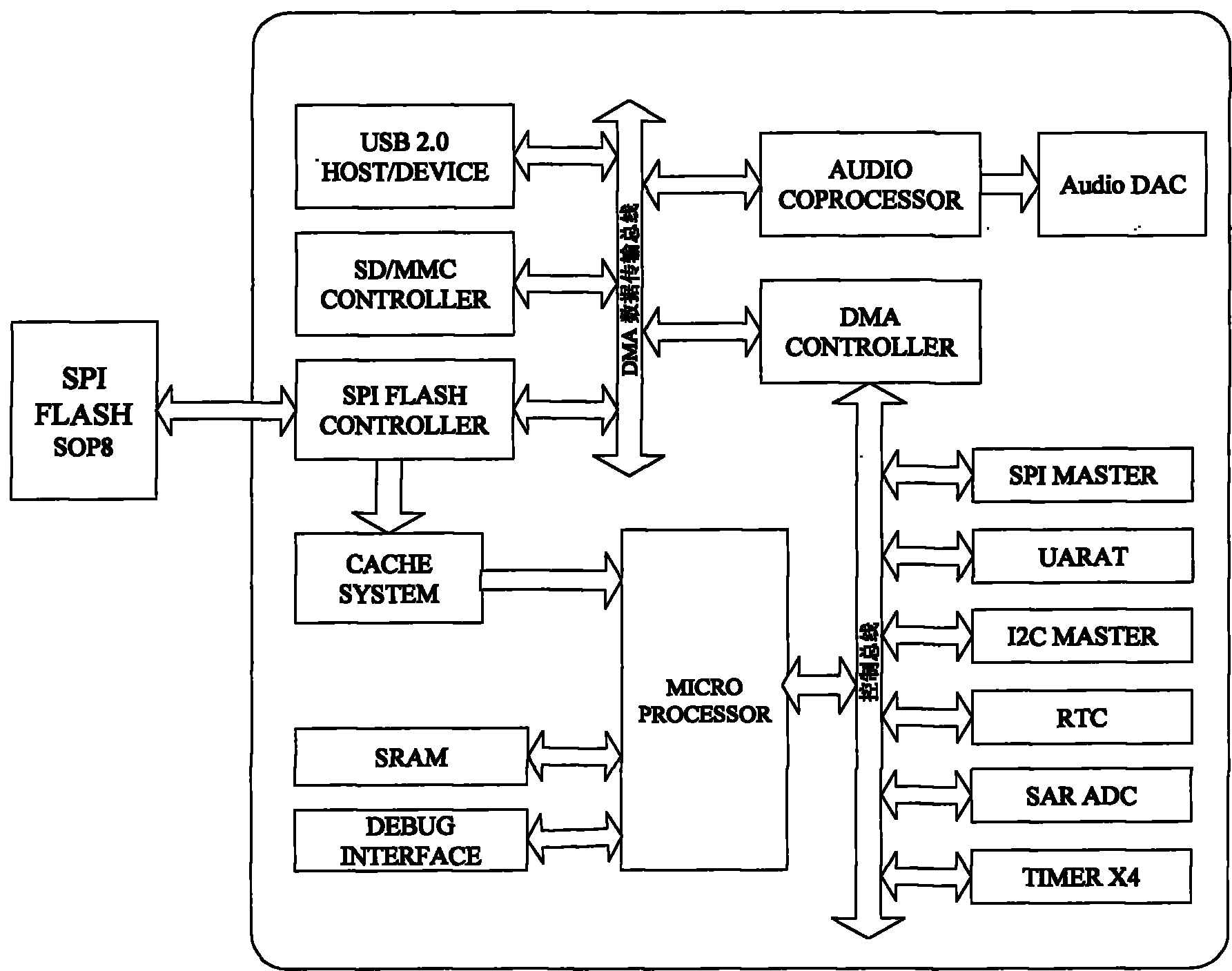 Method for designing voice microprocessor