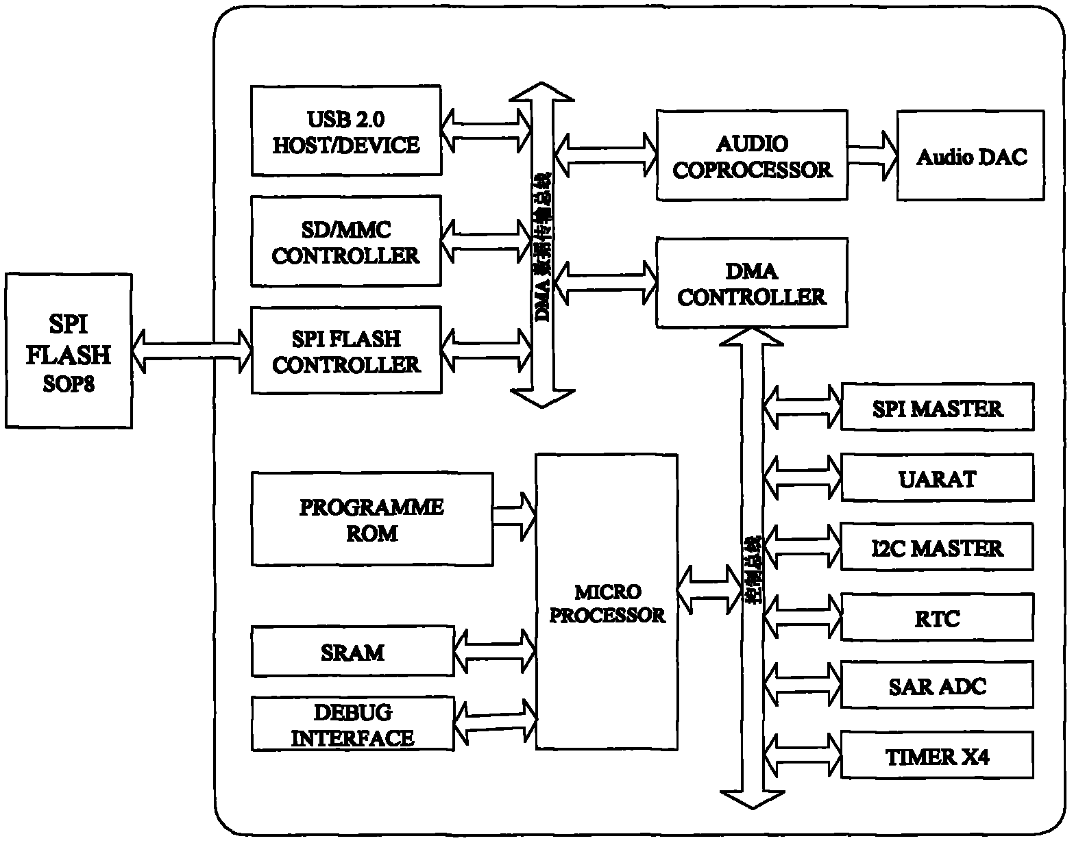 Method for designing voice microprocessor