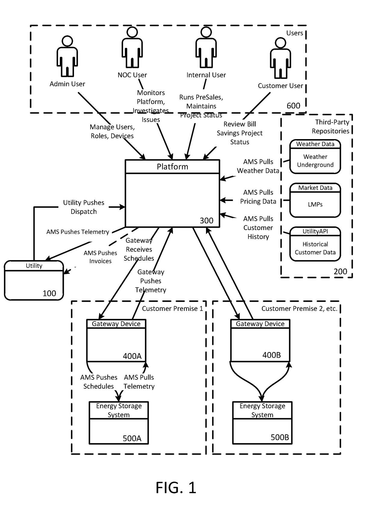 Method and apparatus for facilitating the operation of an on-site energy storage system to co-optimize battery dispatch