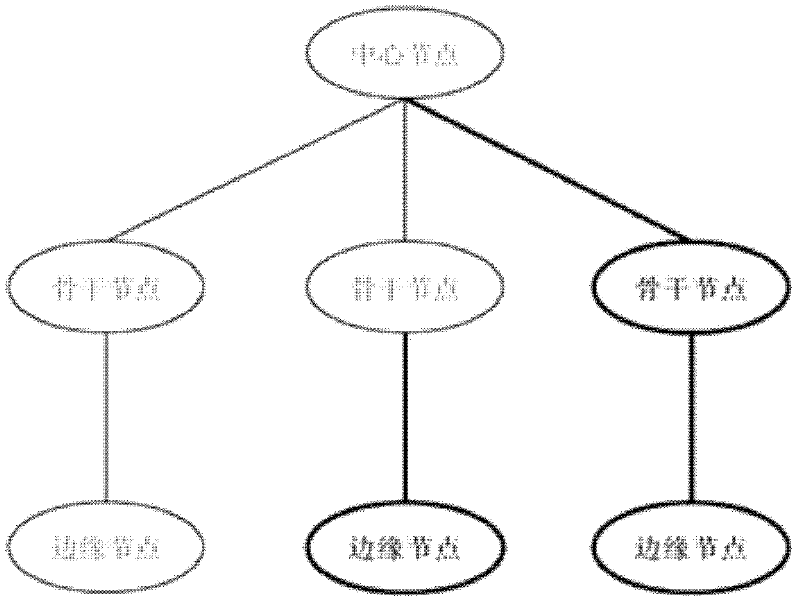 Method and system for interconnecting nodes in content delivery network (CDN) as well as nodes