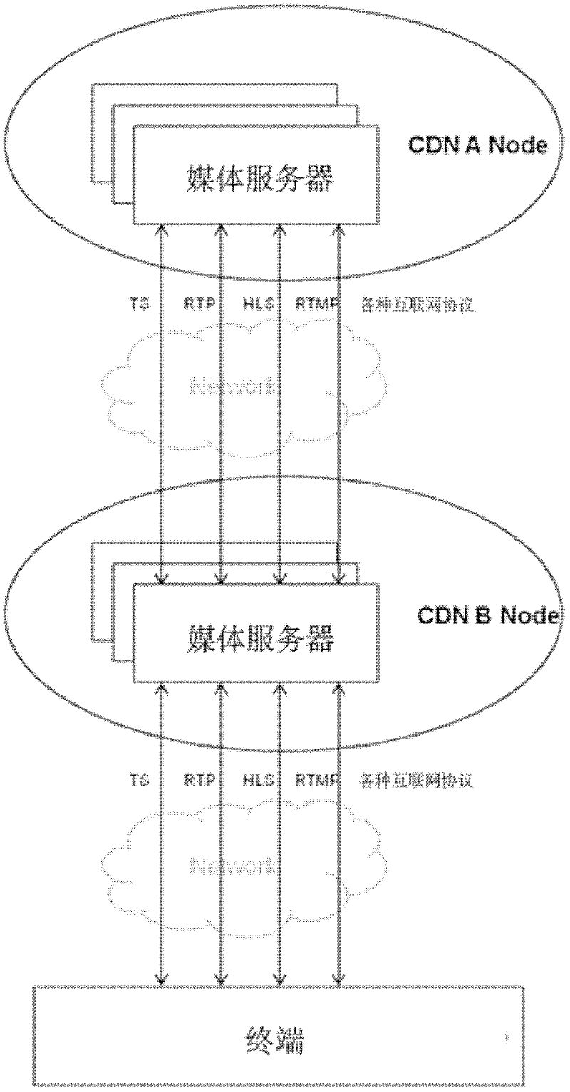 Method and system for interconnecting nodes in content delivery network (CDN) as well as nodes