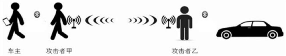 Verification method and device