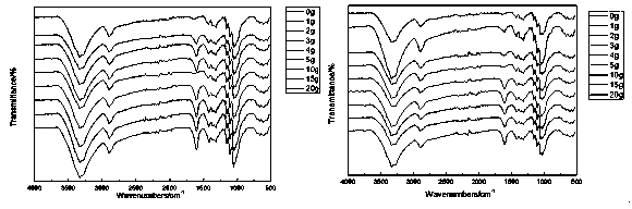 Cellulose-based multifunctional absorbing material and preparation and application methods thereof