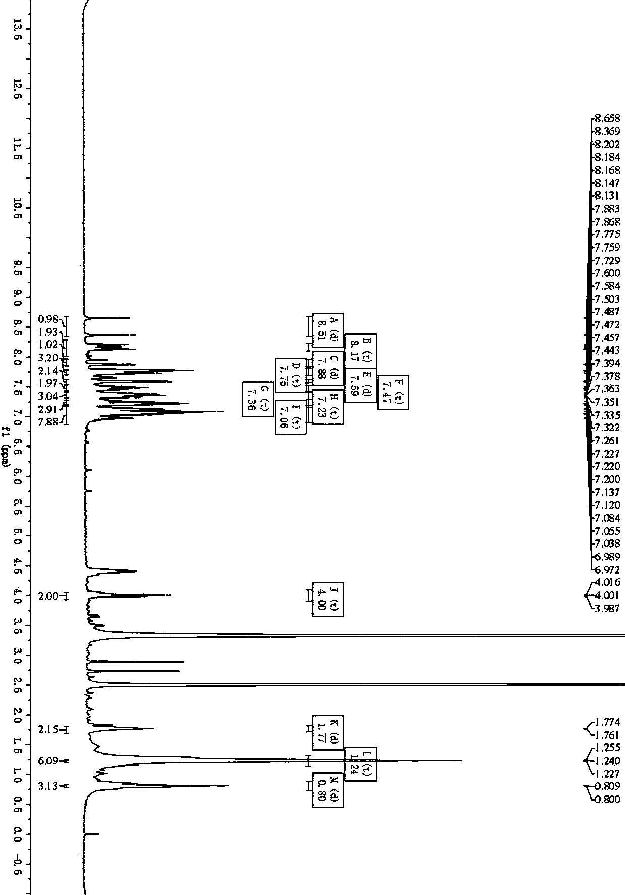 D-D-pi-A structure photosensitive dye taking carbazole and triphenylamine as two-stage electron donors as well as preparation method and application thereof