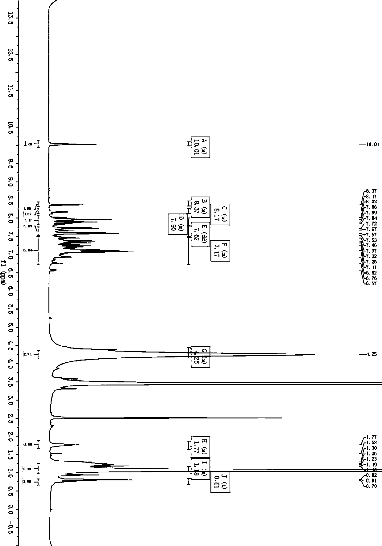 D-D-pi-A structure photosensitive dye taking carbazole and triphenylamine as two-stage electron donors as well as preparation method and application thereof