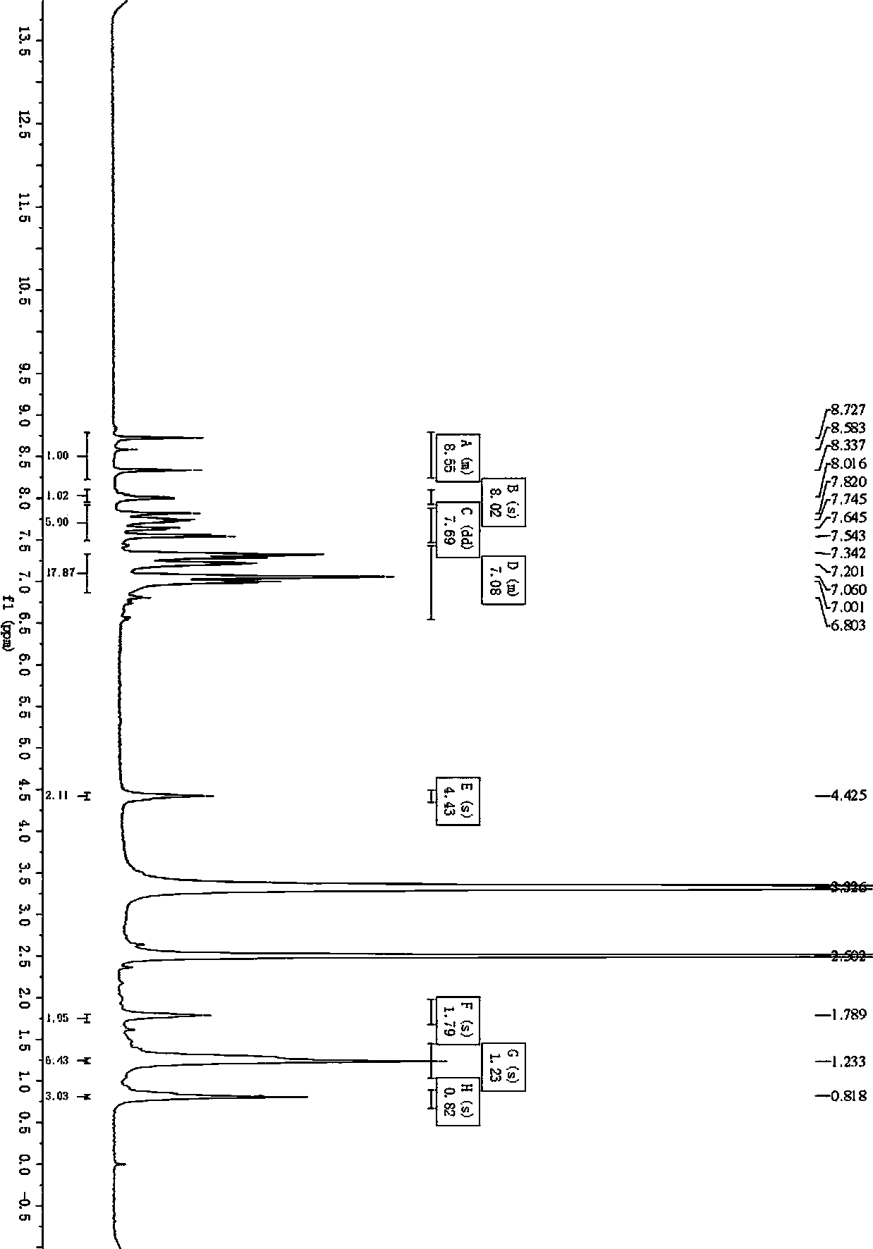 D-D-pi-A structure photosensitive dye taking carbazole and triphenylamine as two-stage electron donors as well as preparation method and application thereof