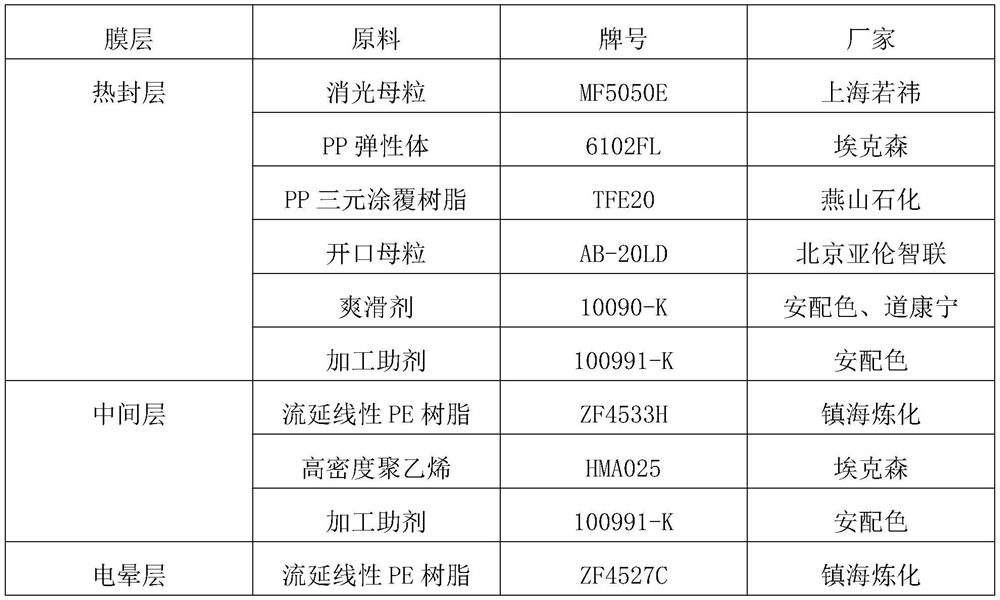 A kind of matting cast PE film and its production process