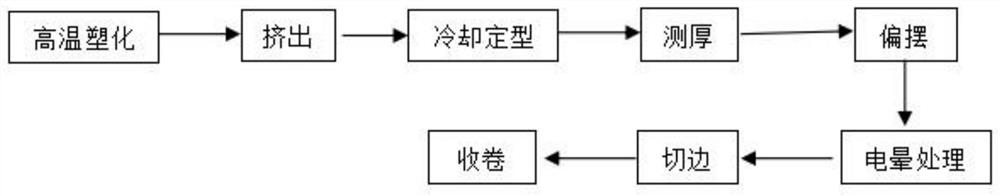 A kind of matting cast PE film and its production process