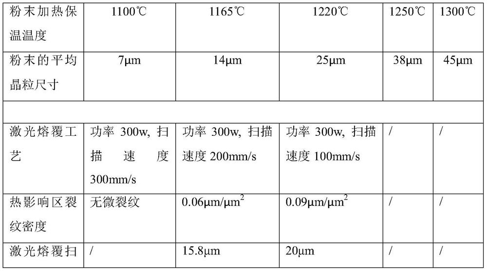 Method for characterizing hot crack sensitivity and hot crack sensitive temperature of high-temperature alloy powder