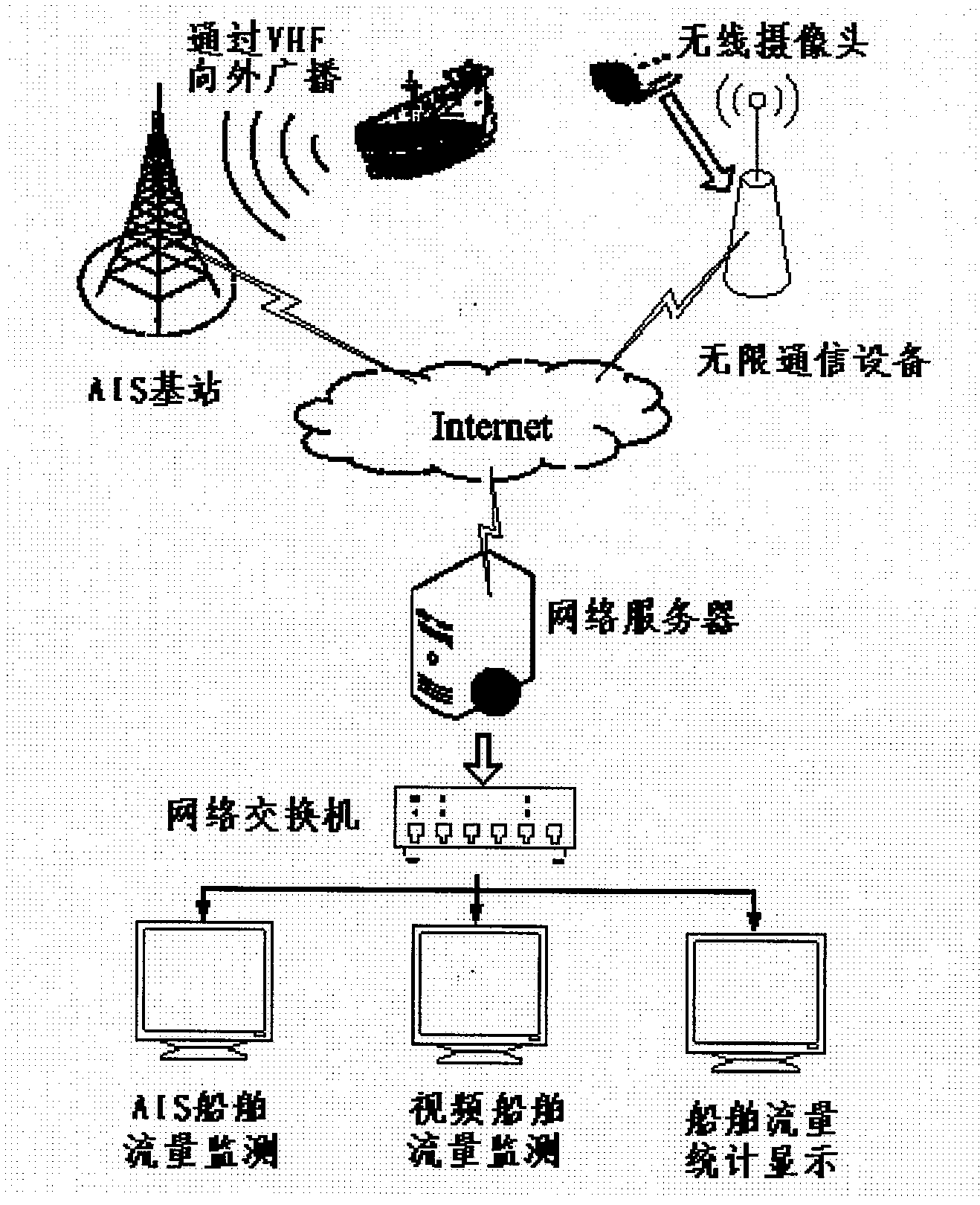 Vessel traffic flow multi-image cooperative remote monitoring method