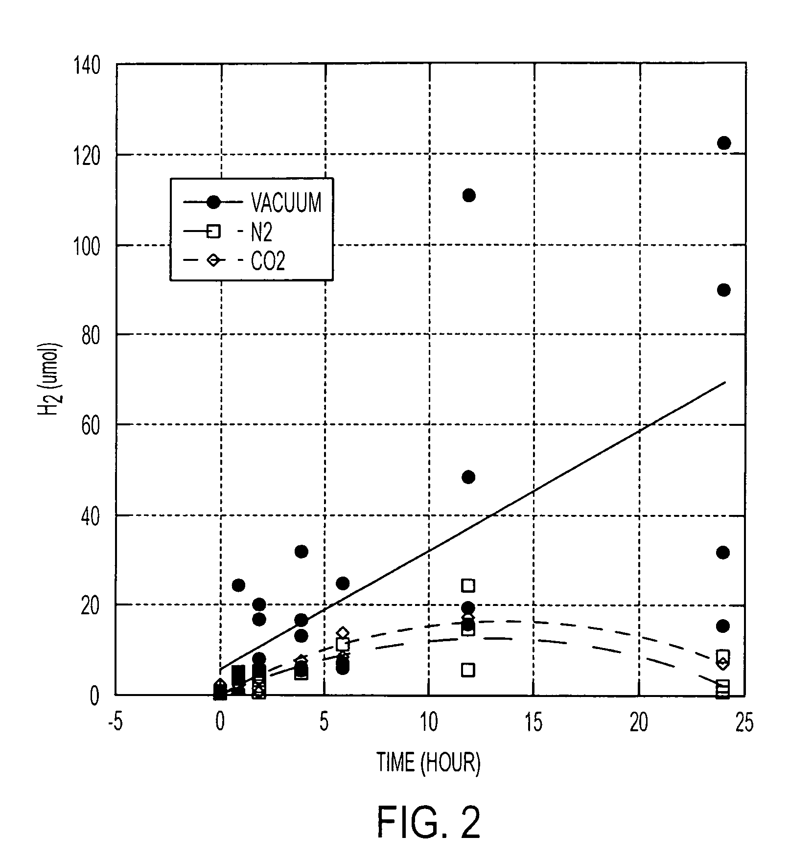 Process for rapid anaerobic digestion of biomass using microbes and the production of biofuels therefrom