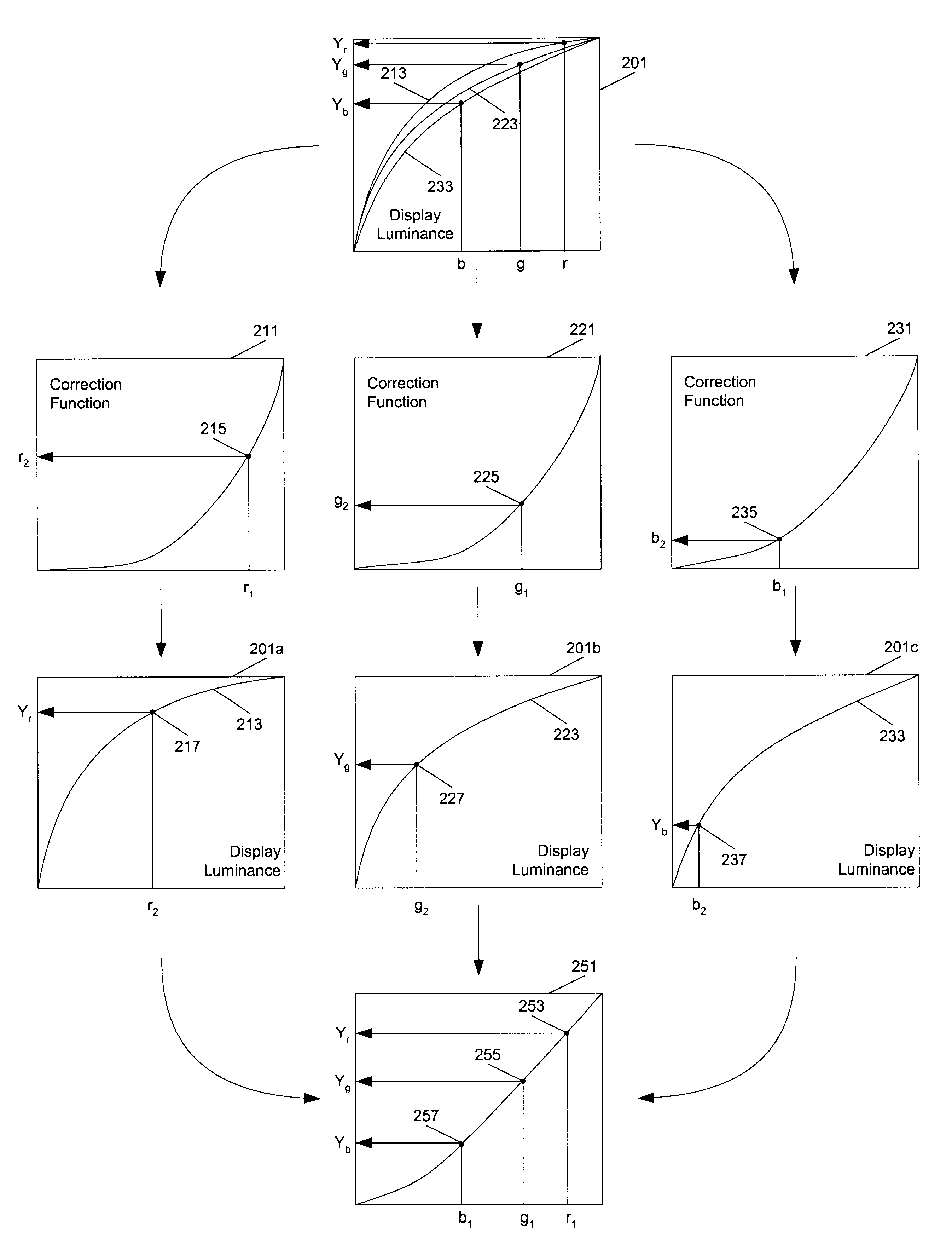 Method and apparatus for improved color correction