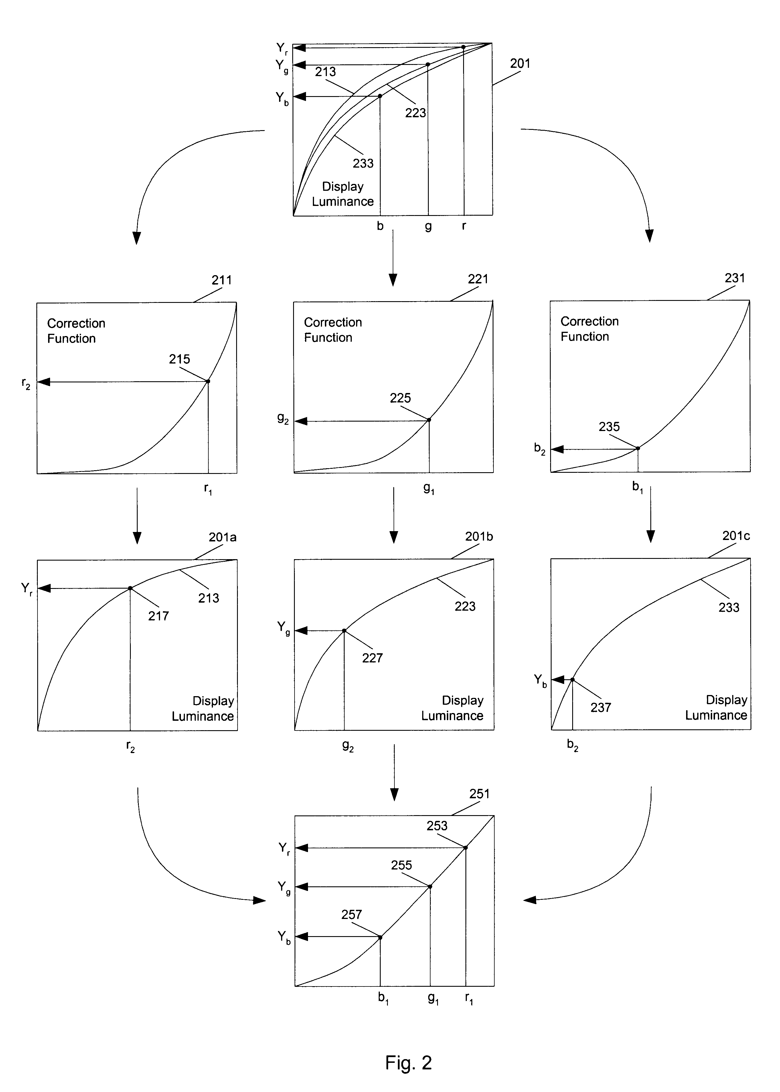 Method and apparatus for improved color correction