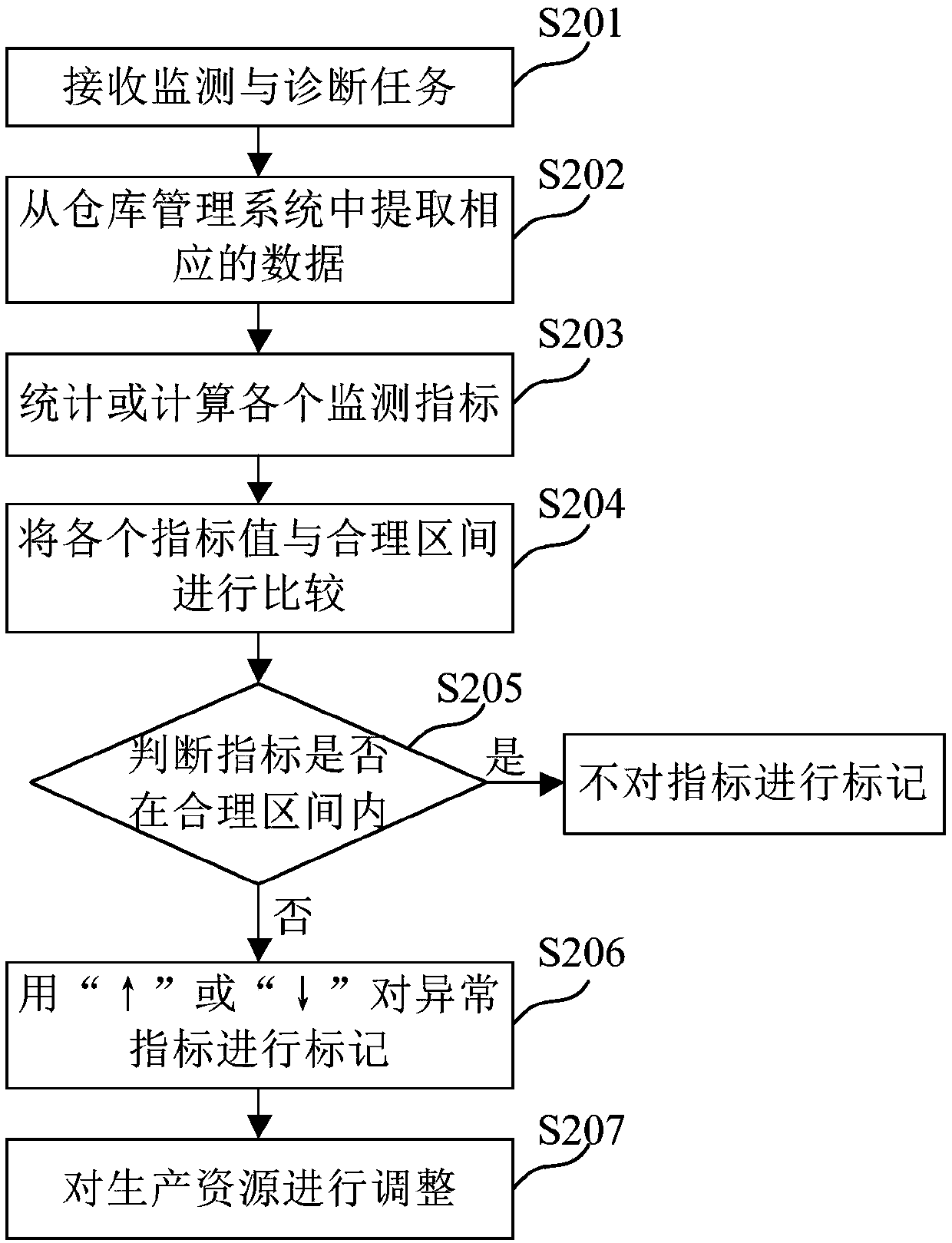 Warehouse entry management method and device for unmanned warehouse, medium and electronic equipment