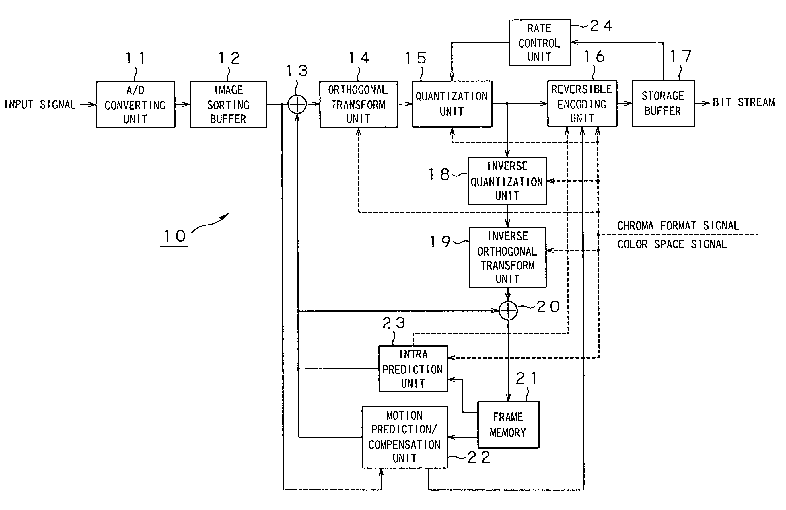 Image encoding apparatus and method for handling intra-image predictive encoding with various color spaces and color signal resolutions