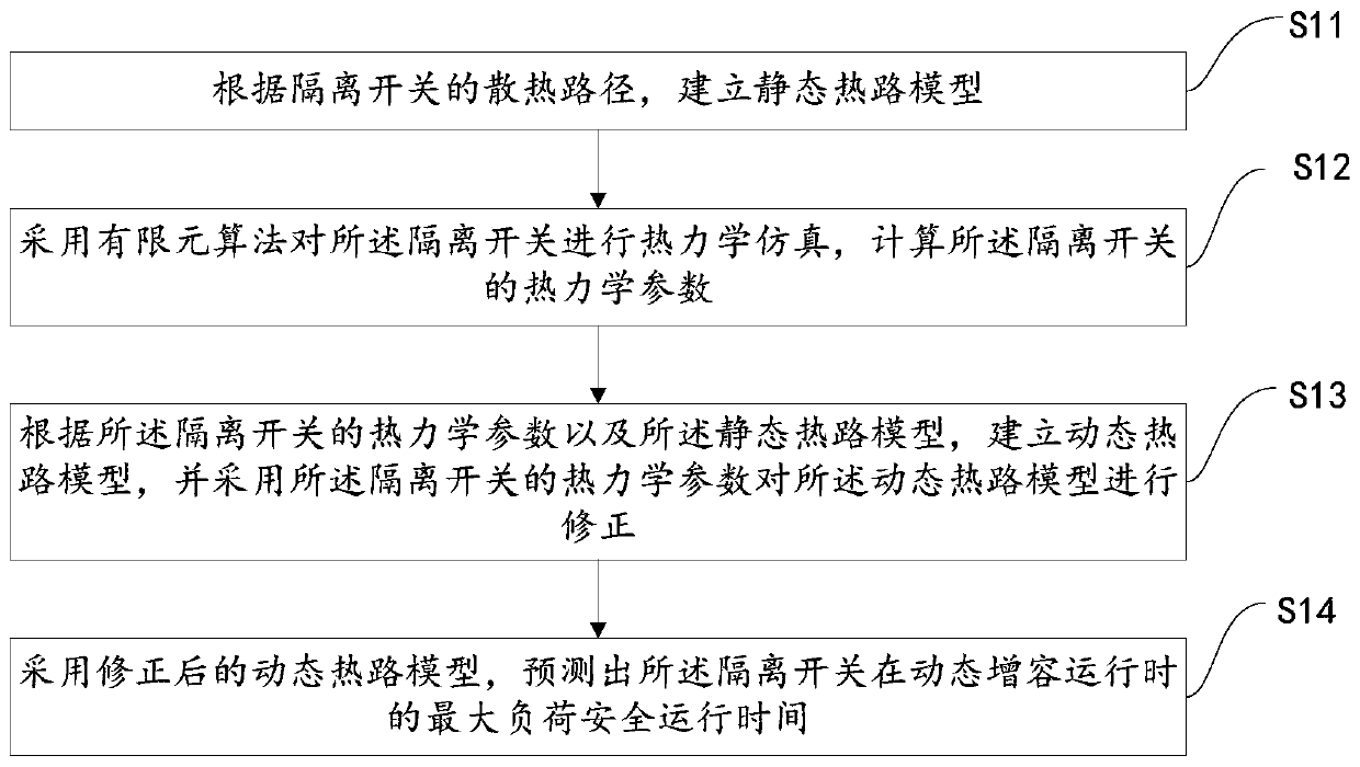 Isolating switch dynamic capacity-increasing operation prediction method and device, apparatus and storage medium