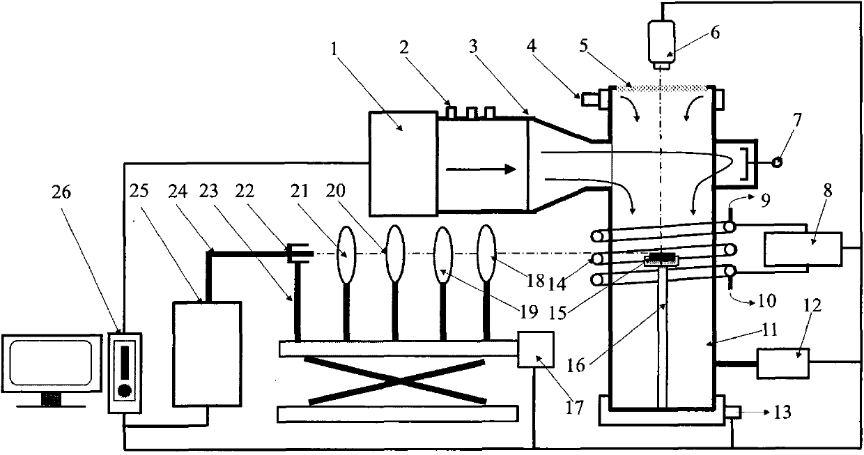 Detection method and test device for catalytic properties of heatproof material based on emission spectrum