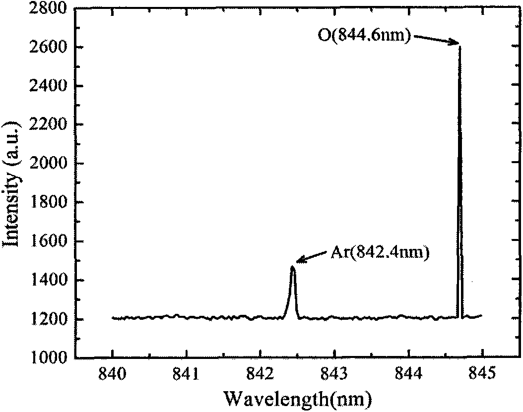 Detection method and test device for catalytic properties of heatproof material based on emission spectrum