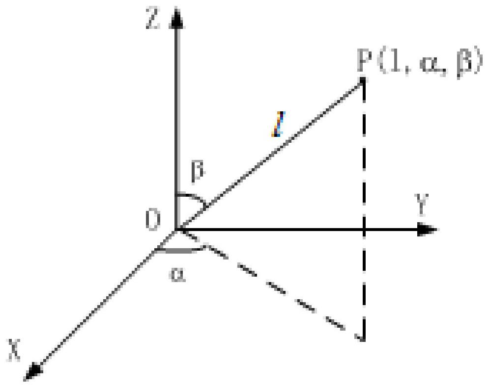 Assembly pose measurement precision pre-evaluation method based on Monte Carlo method