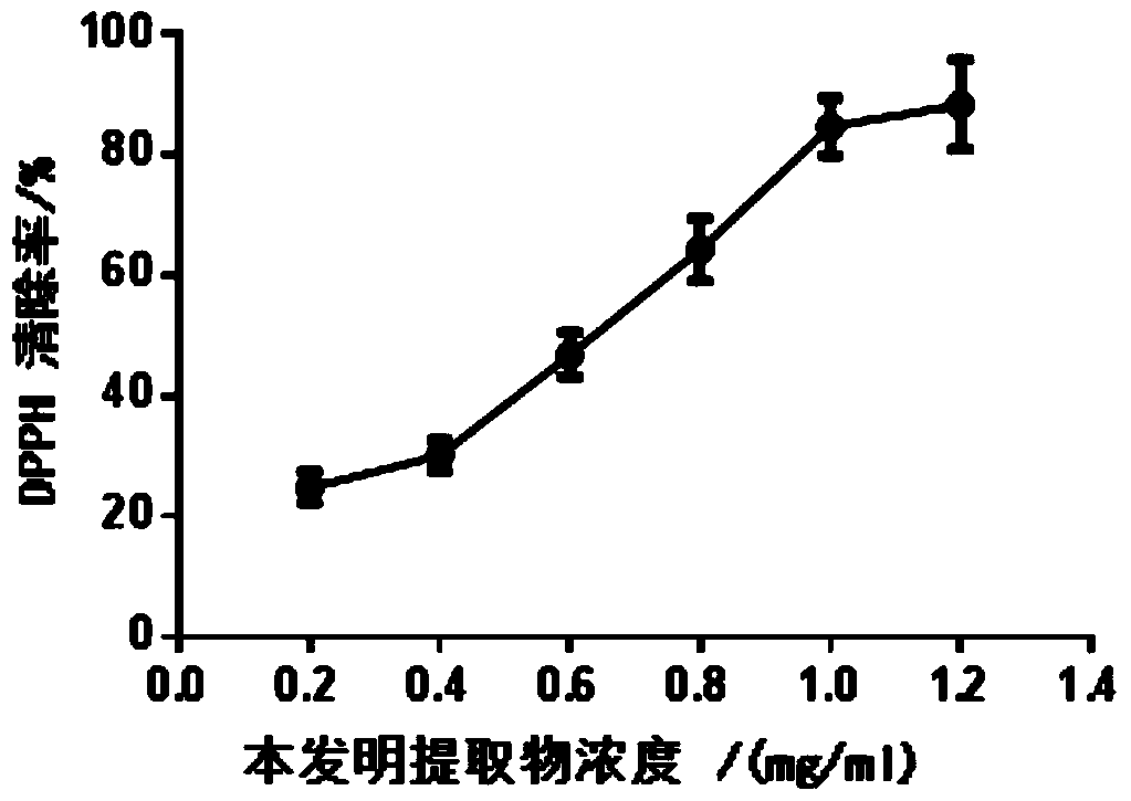 A kind of aconite licorice polysaccharide extract and preparation method thereof