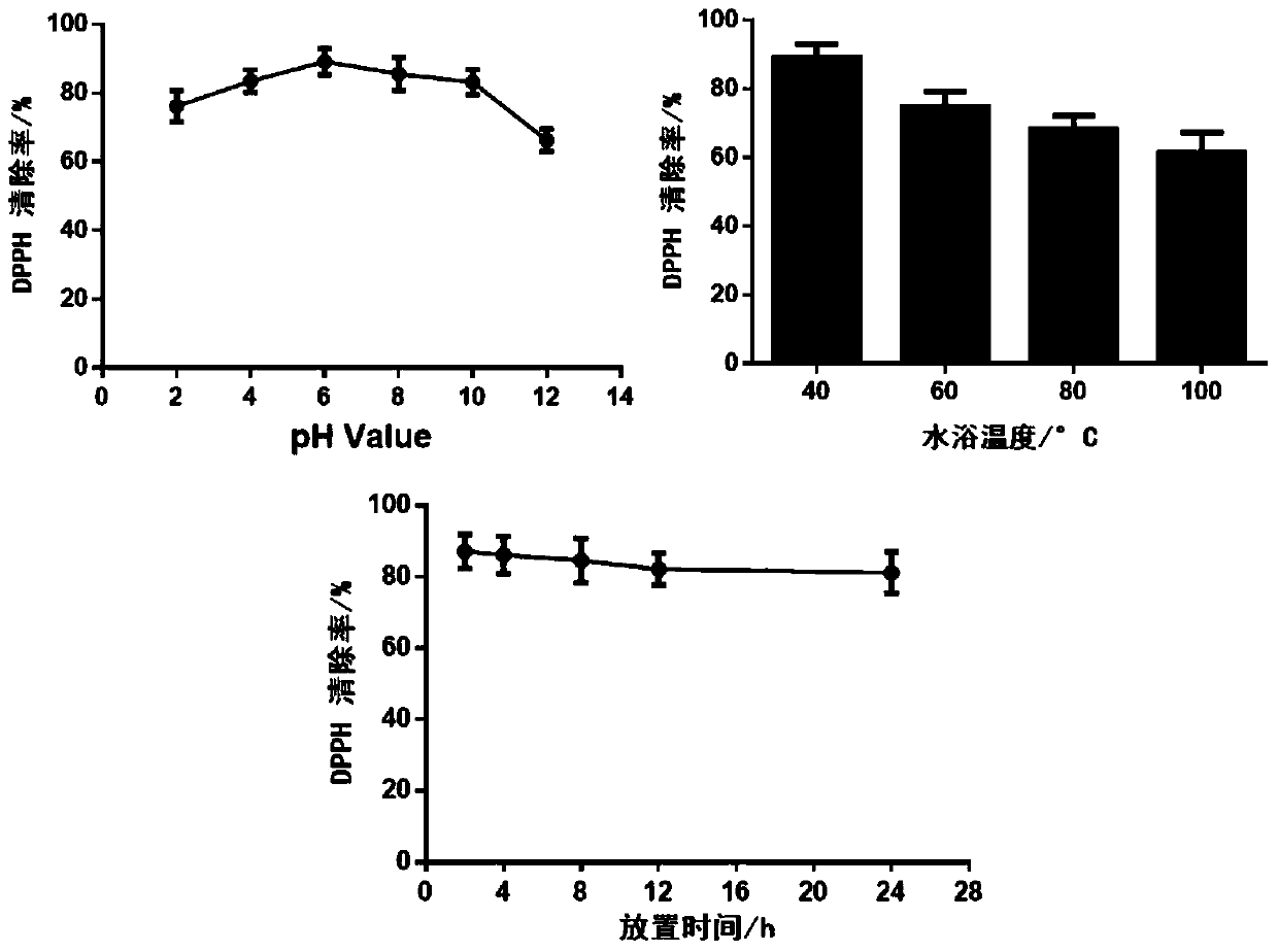 A kind of aconite licorice polysaccharide extract and preparation method thereof