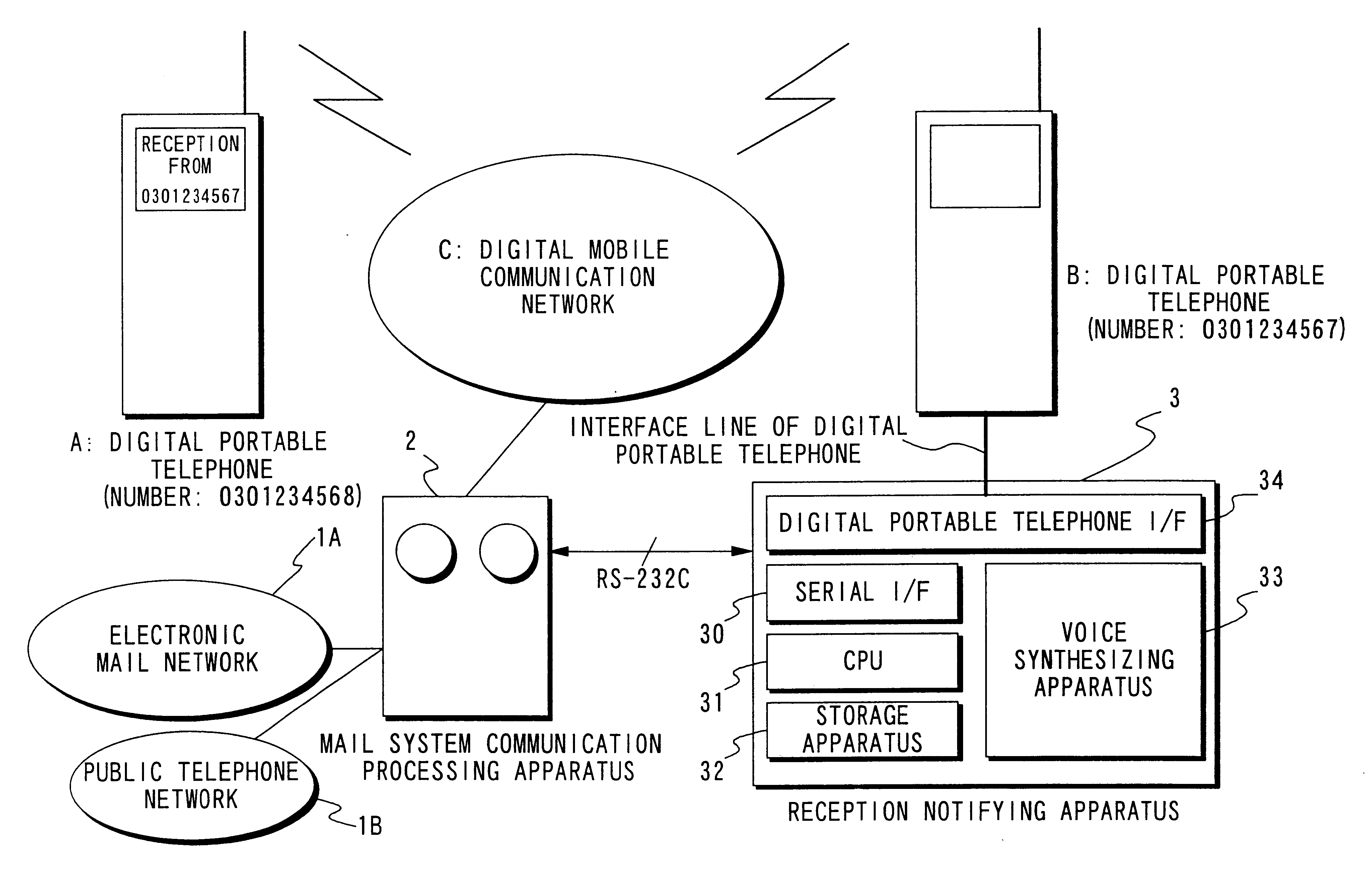 Mail reception notifying system and mail reception notifying method