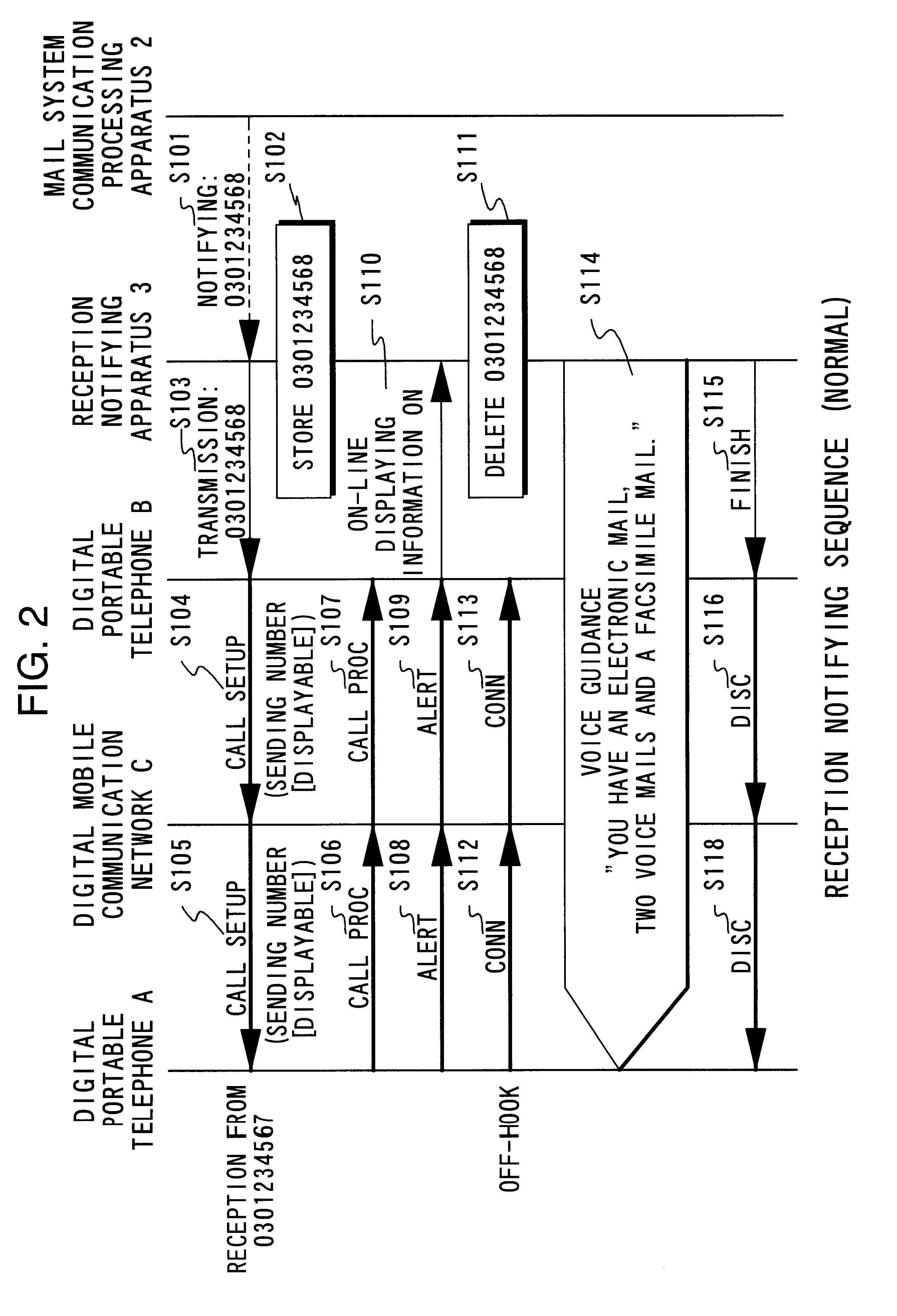 Mail reception notifying system and mail reception notifying method