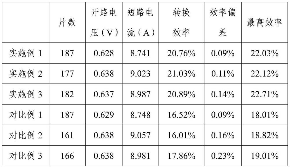 A processing method of monocrystalline silicon wafer, monocrystalline silicon wafer and solar cell