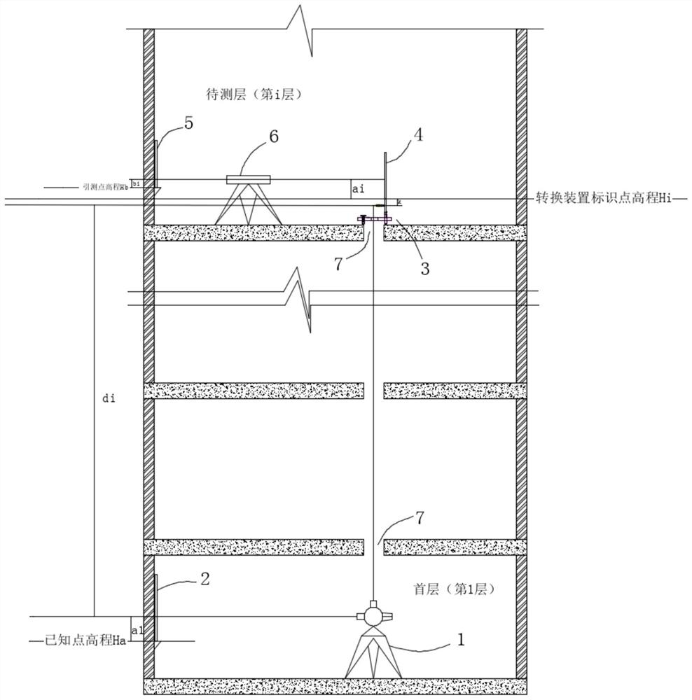 Elevation measurement method and system