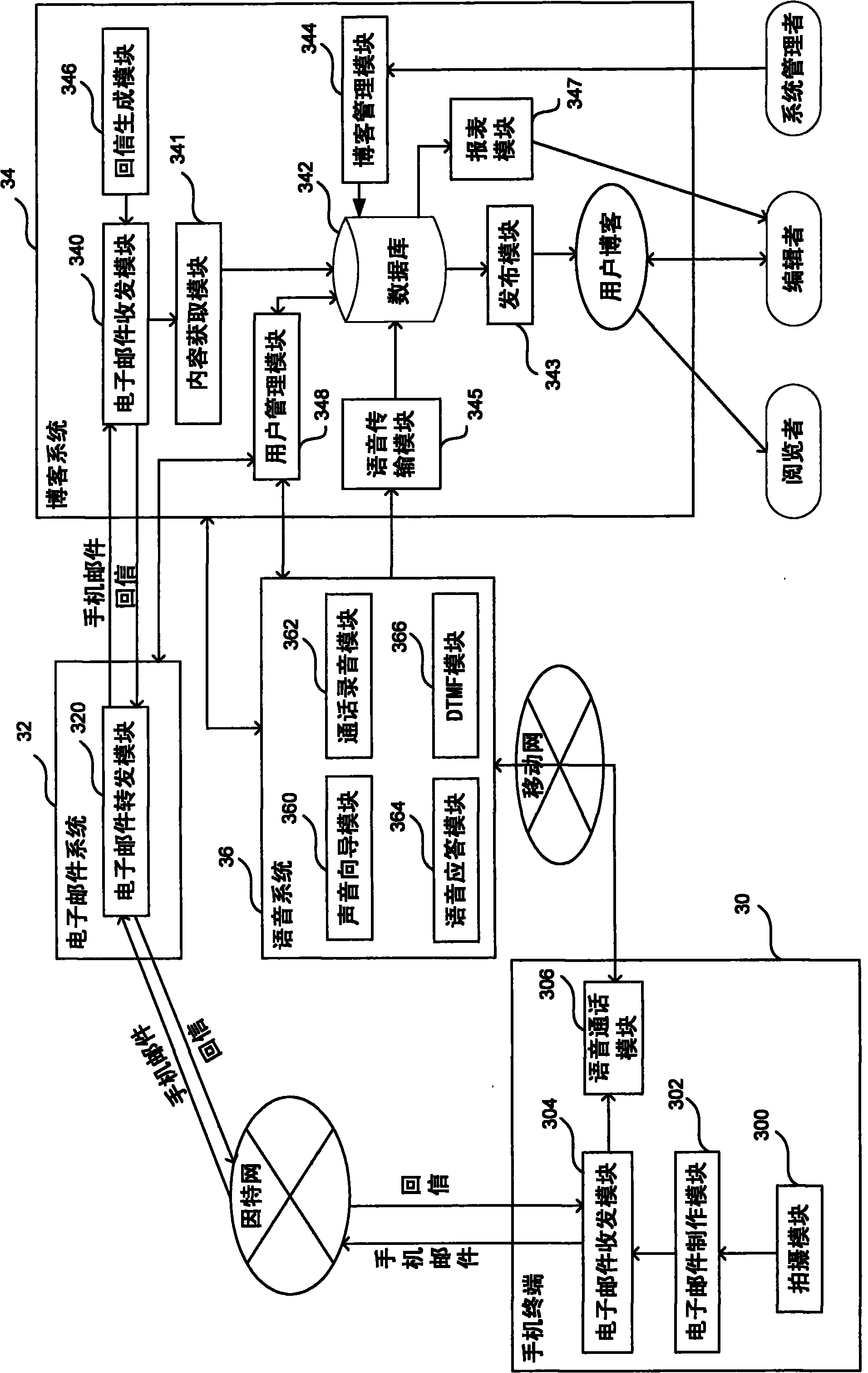 System and method for receiving mobile phone transmission data by blog