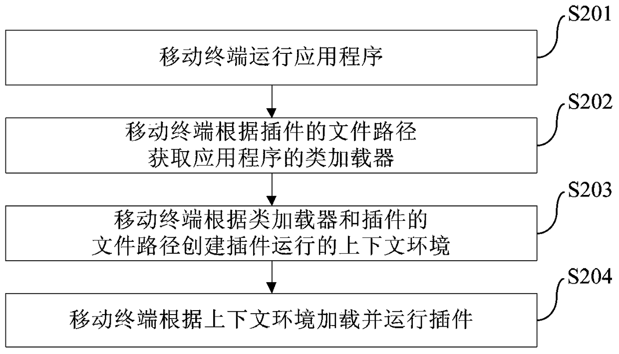 Application plug-in management method and device in mobile terminal, and mobile terminal