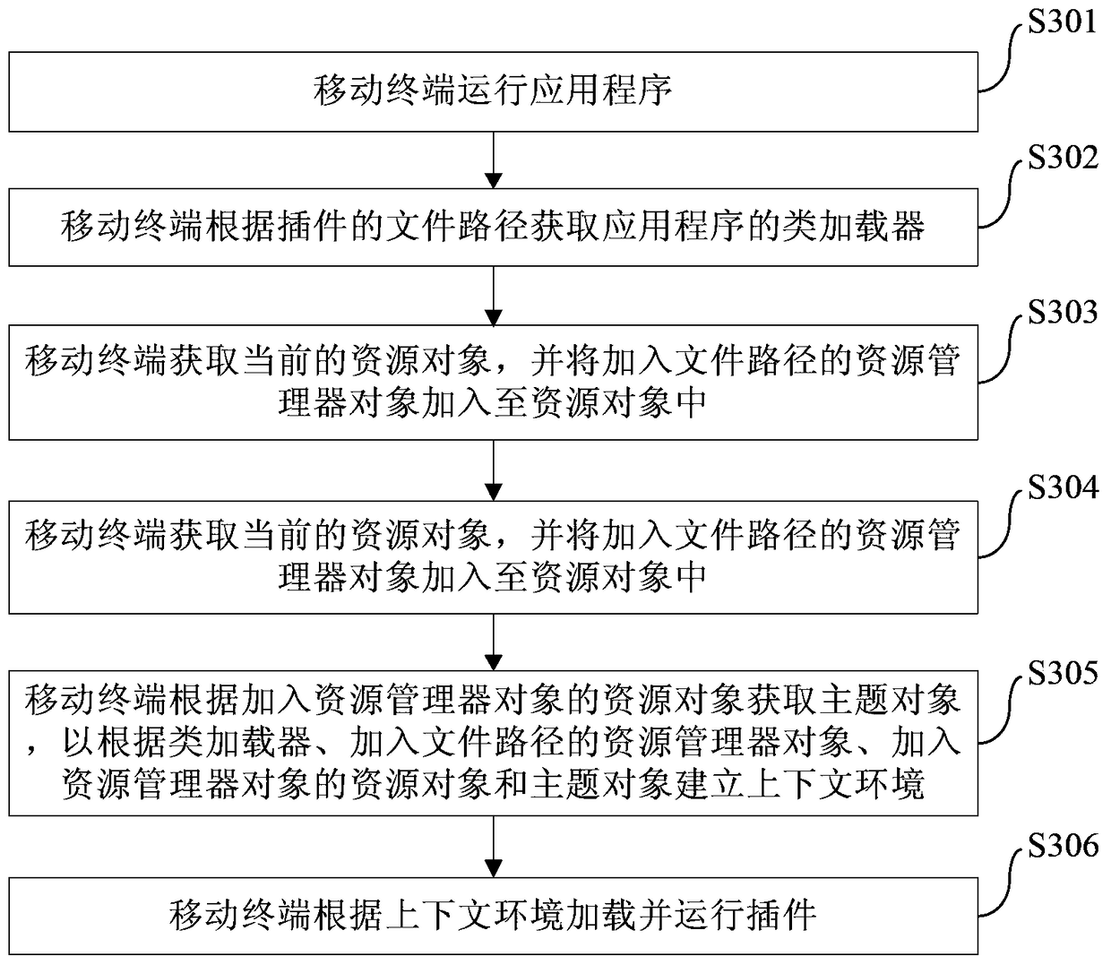 Application plug-in management method and device in mobile terminal, and mobile terminal