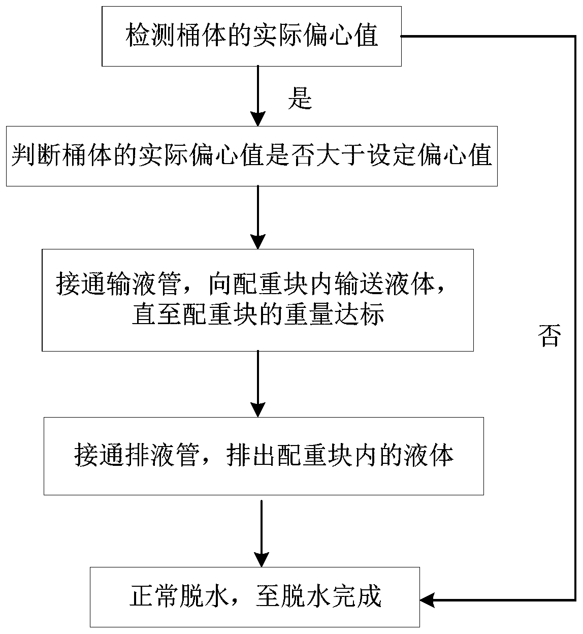 Washing machine and control method of washing machine