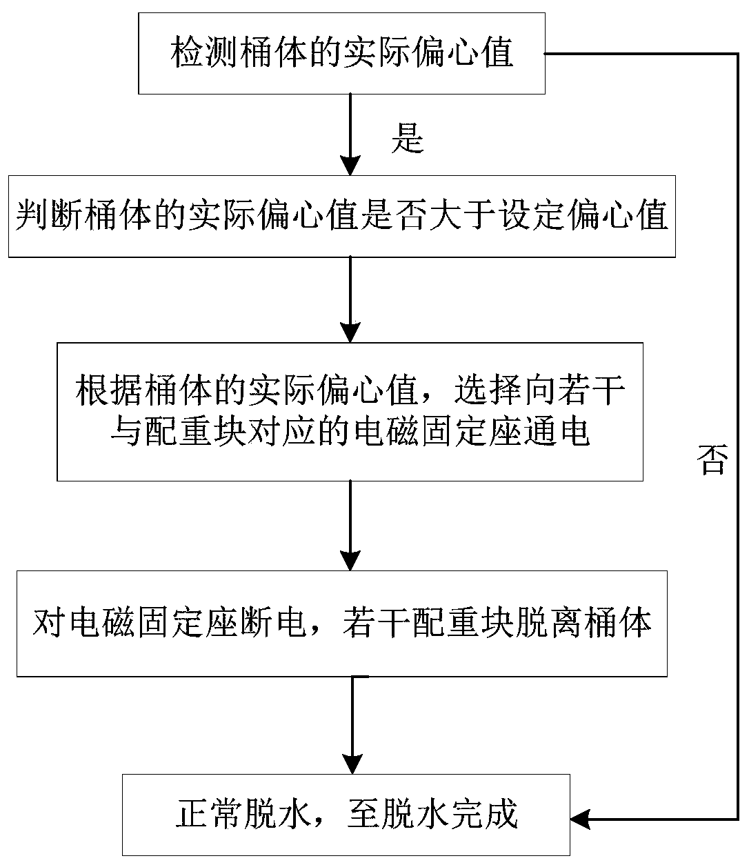 Washing machine and control method of washing machine