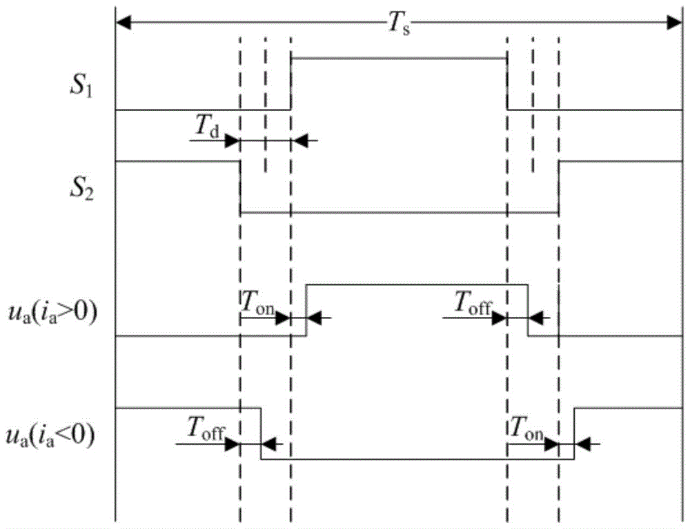 A permanent magnet synchronous motor current filtering and dead zone compensation device and compensation method