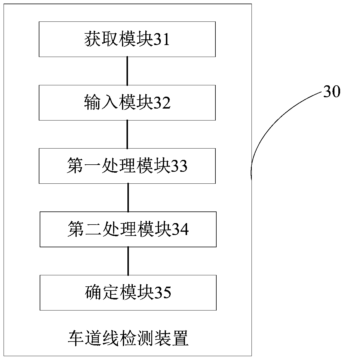 Lane line detection method and device, electronic device and storage medium