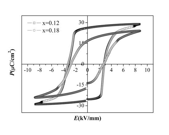 Sodium niobate lithium tantalate series lead-free piezoelectric ceramic composite