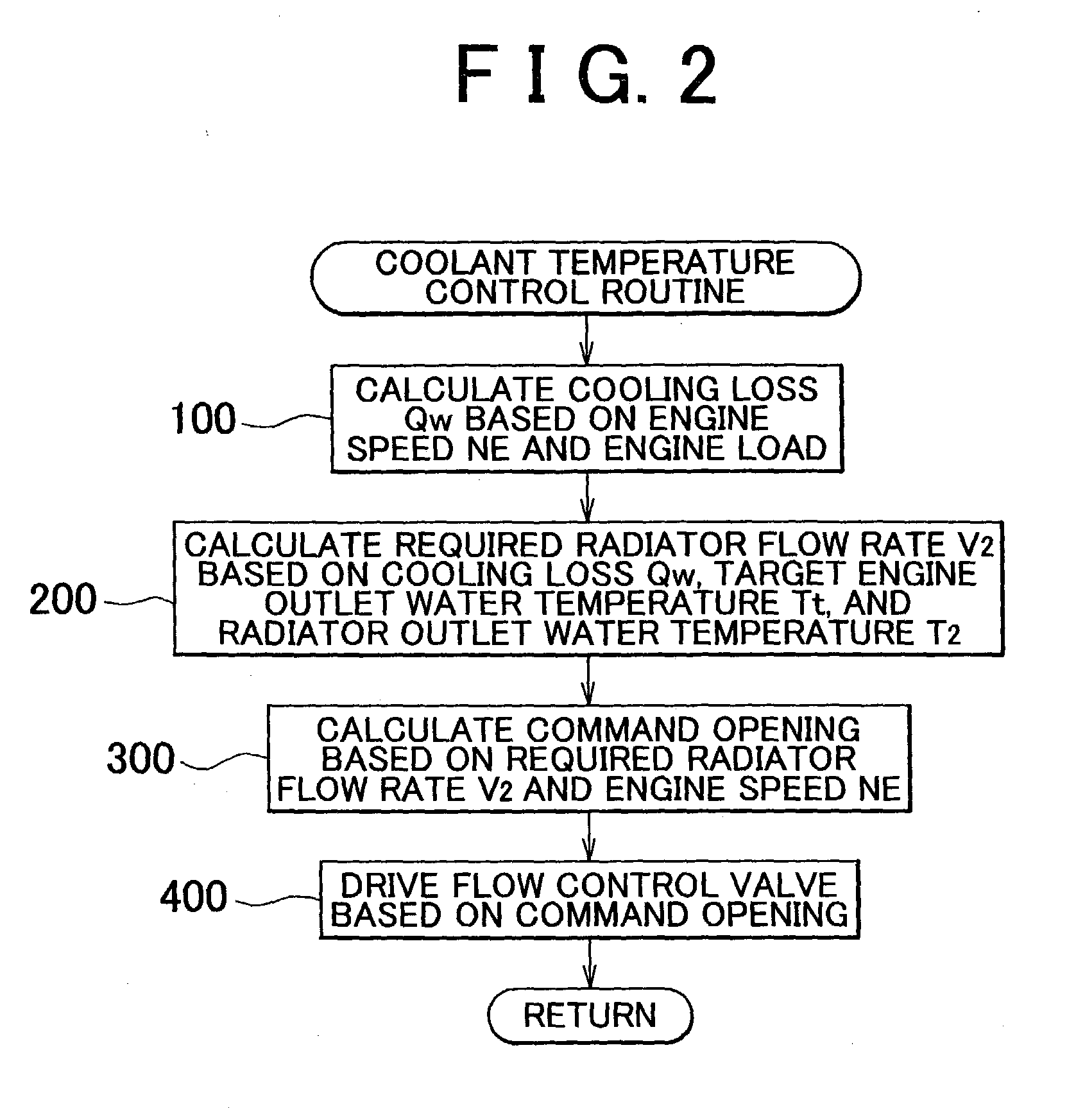 Cooling system for internal combustion engine