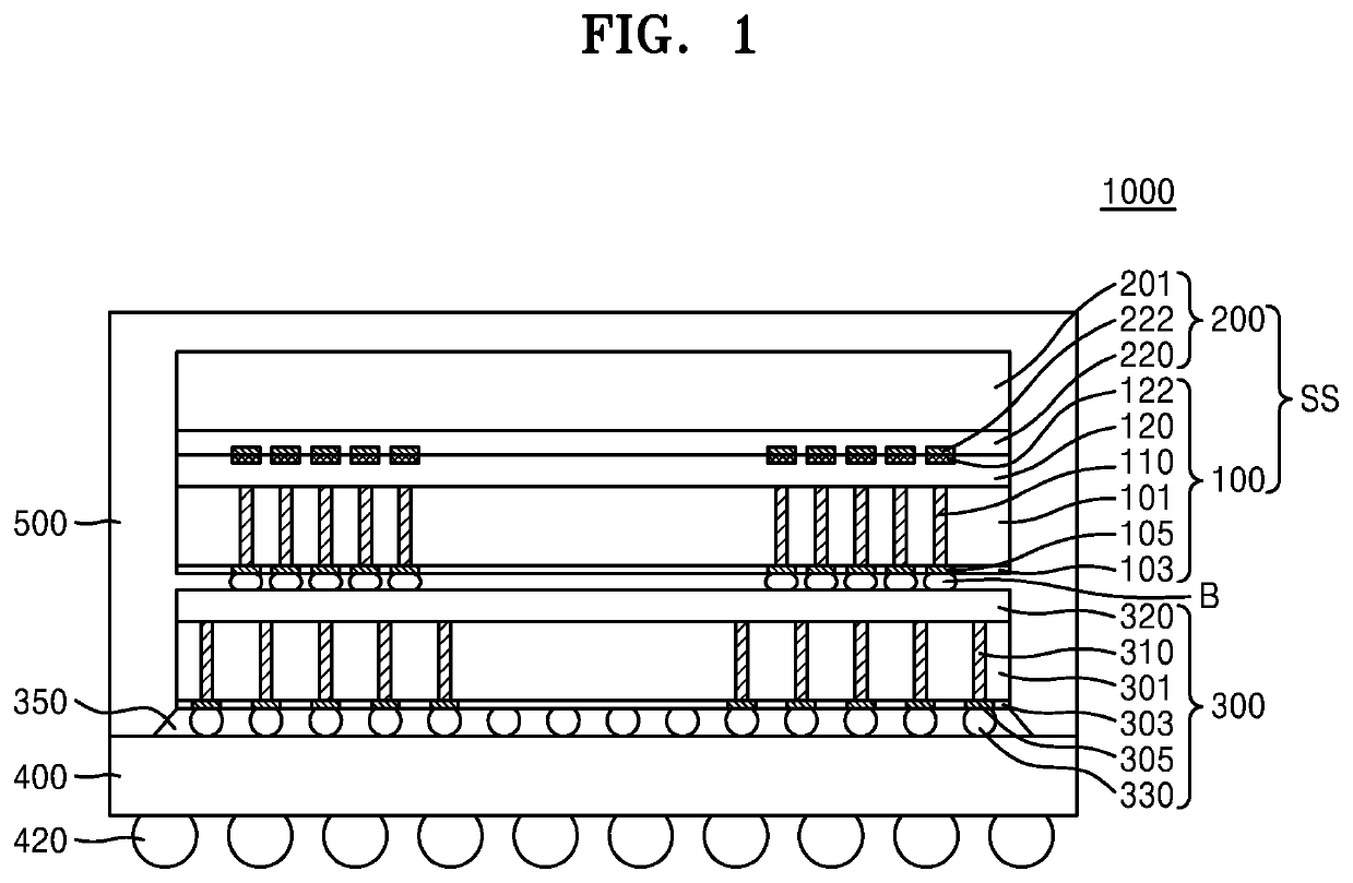 Semiconductor package and method of manufacturing the same