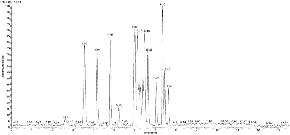 Detection method for quickly screening multiple veterinary drug residues in fish flesh