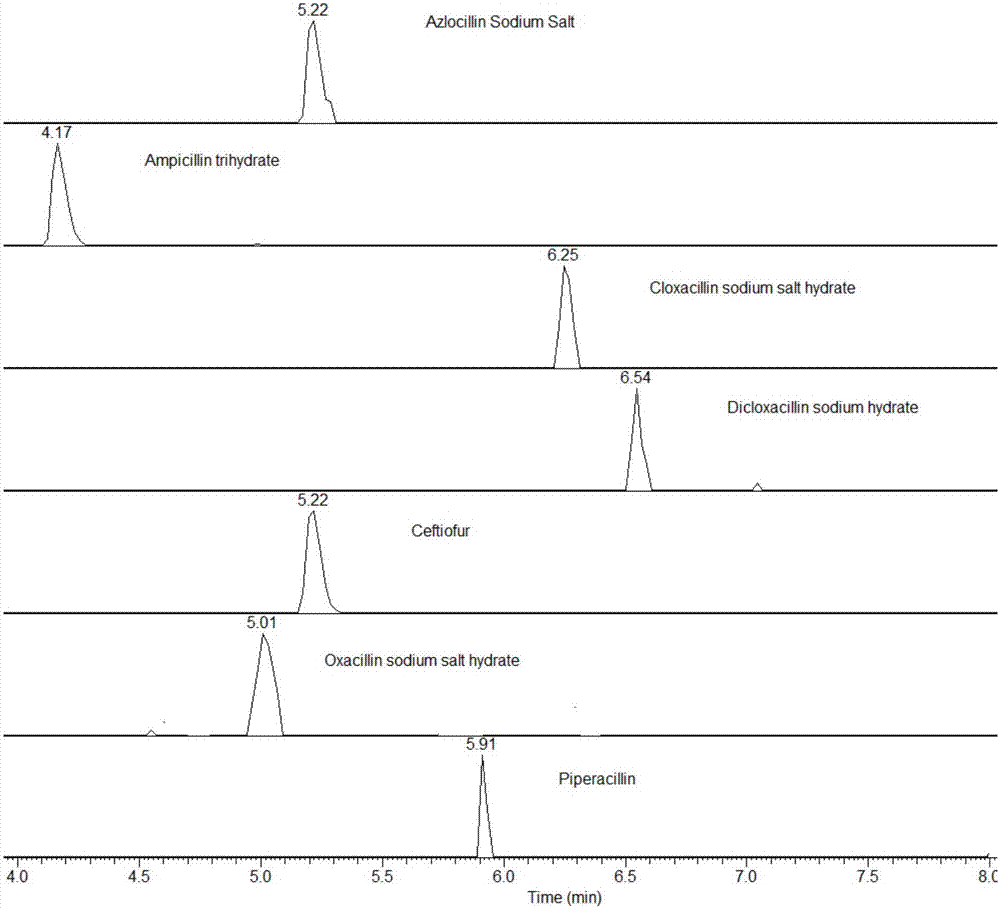 Detection method for quickly screening multiple veterinary drug residues in fish flesh