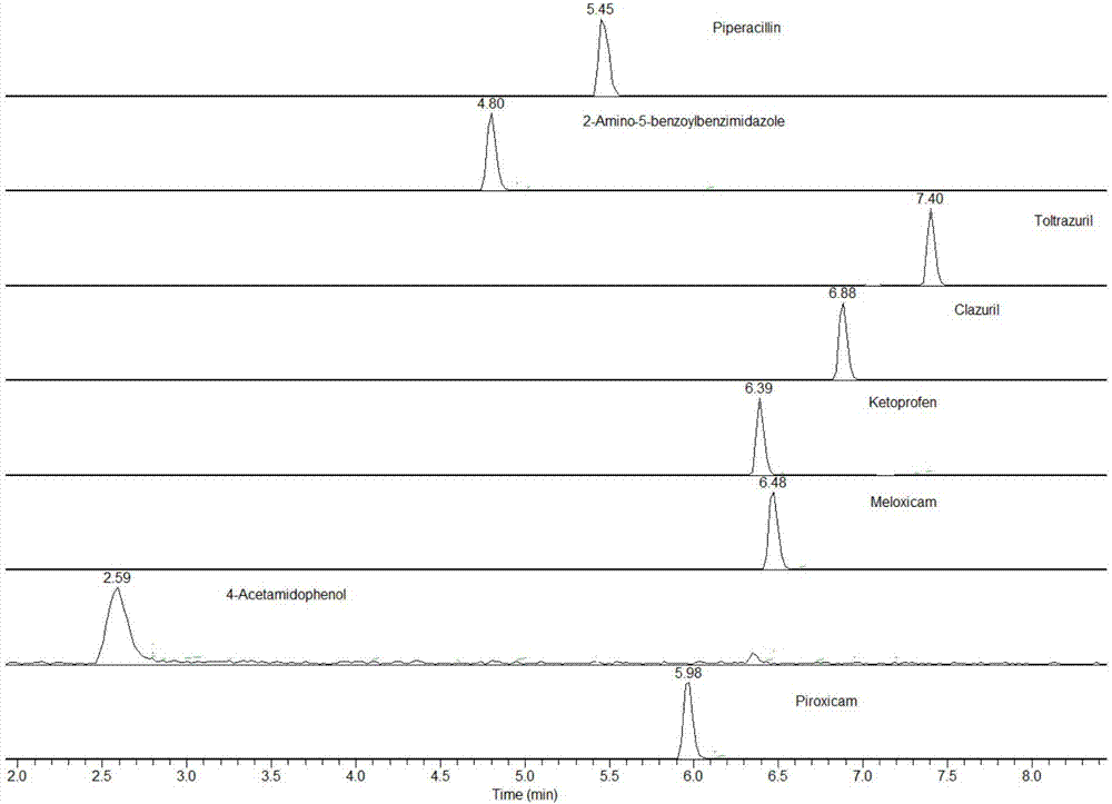 Detection method for quickly screening multiple veterinary drug residues in fish flesh